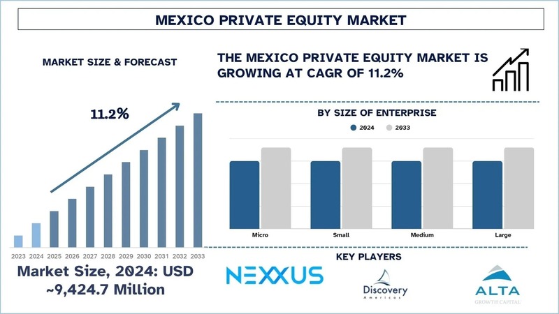 Mexico private equity market