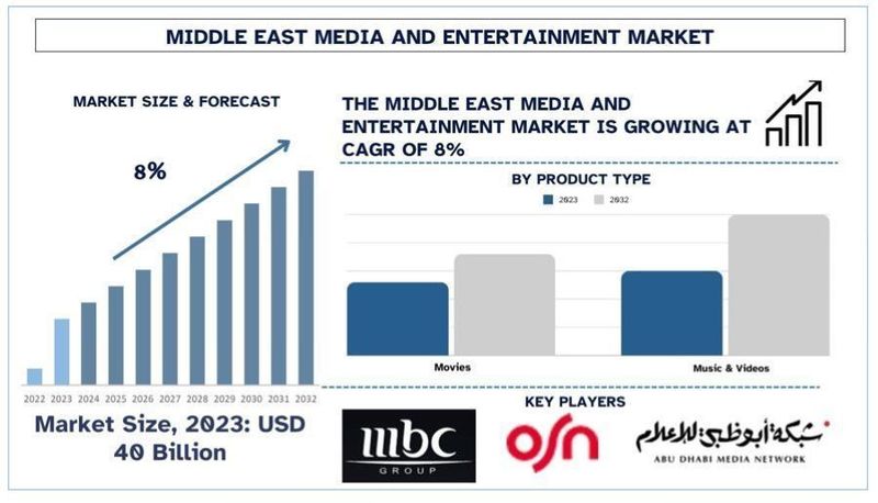 Middle east media and entertainment market
