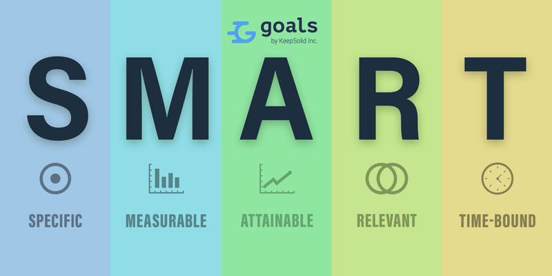 Description of SMART goals technique - one of the strategies of achieving your business goals