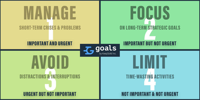 Eisenhower Matrix that will help to manage time and achieve your business goals
