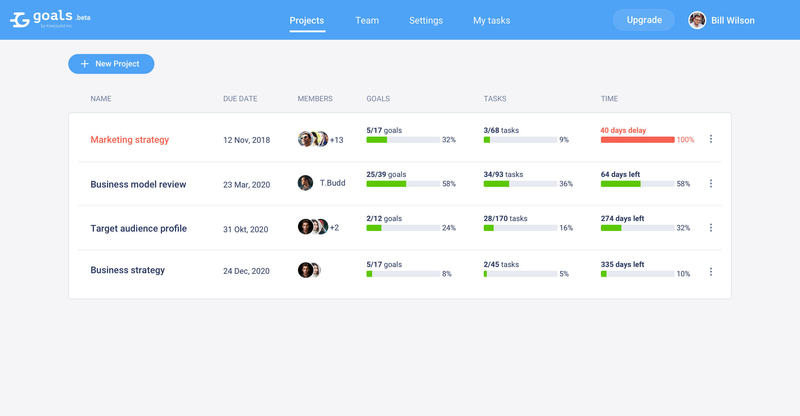 Track progress via Goals by KeepSolid