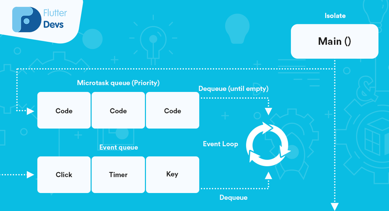 Event loops