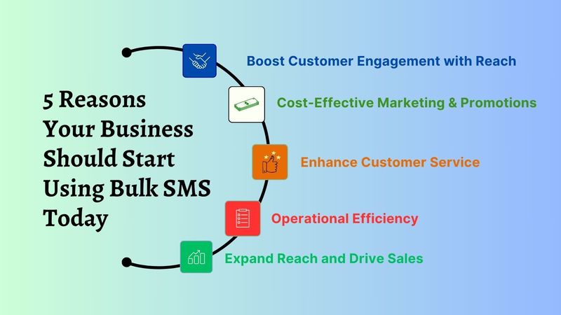 Top 5 reasons to start using bulk sms today for your business