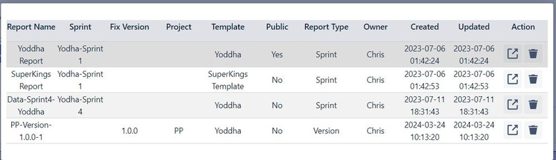 Capacity Reports